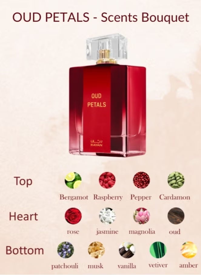 ريان طقم عطور ريان للزوجين – مودرن عود للرجال وعود بتلات للنساء، 2×100 مل، أو دو بارفيوم عربي يدوم طويلاً - Image 5